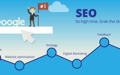 En combien de temps un site est-il bien positionné sur Google ?