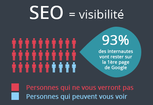 referencement au resultat